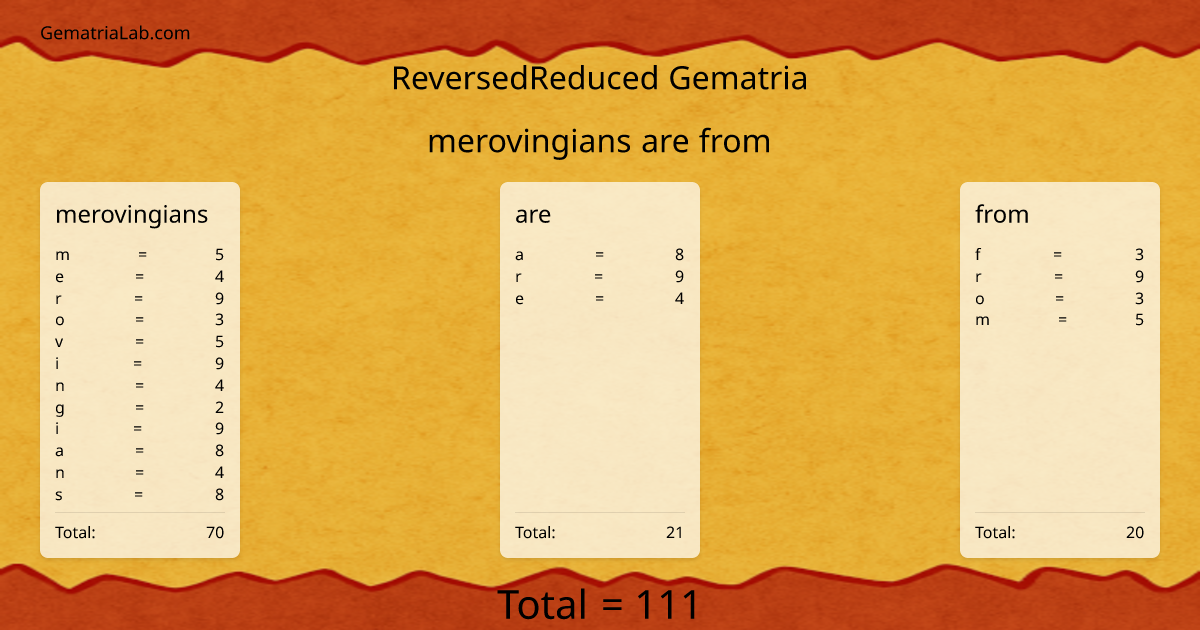 merovingians are from in reversedReduced Gematria